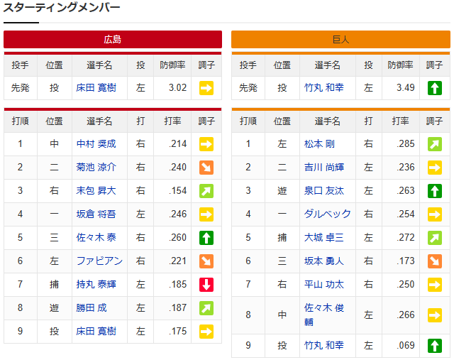 床田寛樹vs竹丸和幸_スタメン