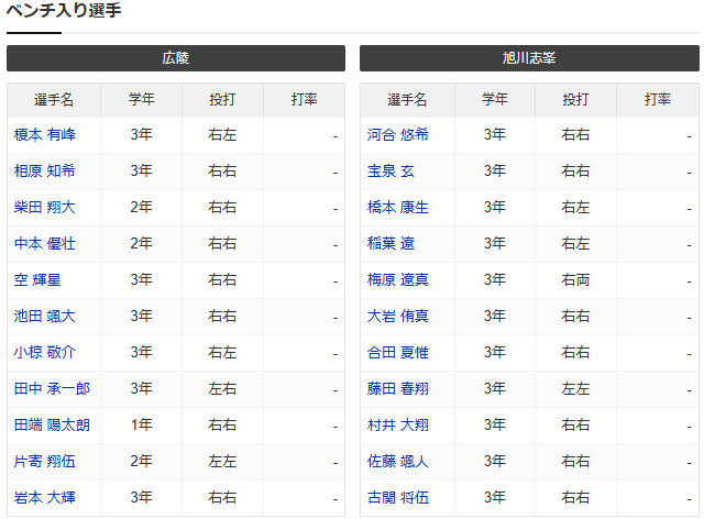 広陵_旭川志峯_ベンチ入りメンバー