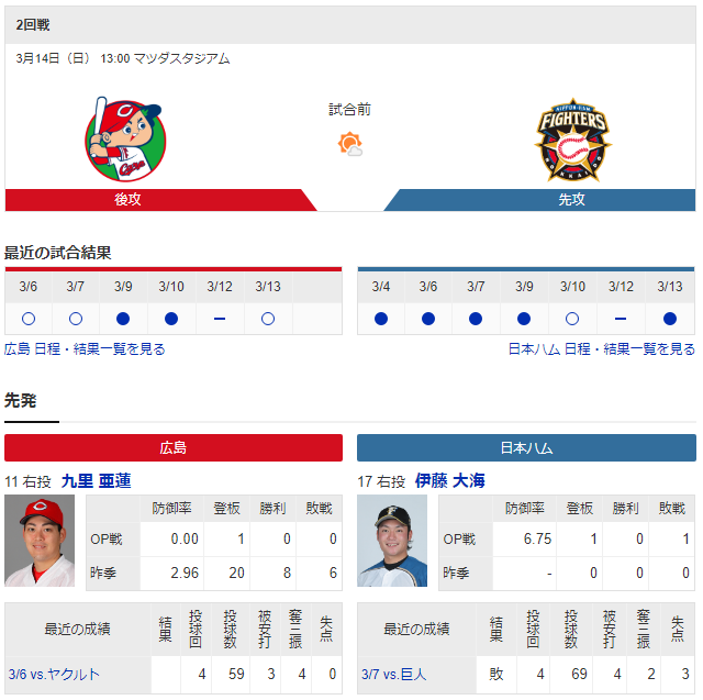 広島日ハム_オープン戦