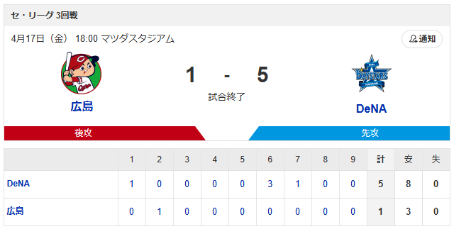 【カープ実況】岡本駿vs平良拳太郎【広島-DeNAマツダスタジアム】_スコア1