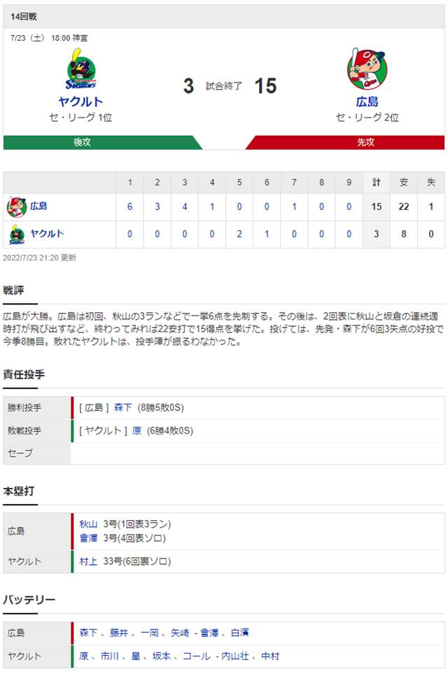 結果①