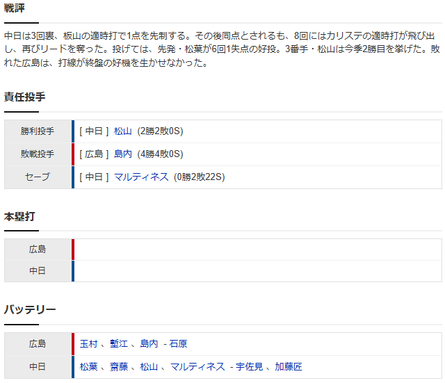 広島中日_玉村昇悟_松葉貴大_スコア2