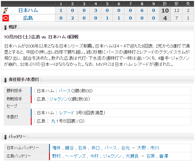 1029_日本シリーズ第6戦_スコア