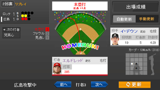 エルドレッド3号_1球速報