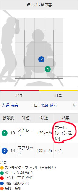 大道温貴1軍デビュー_サインミス2