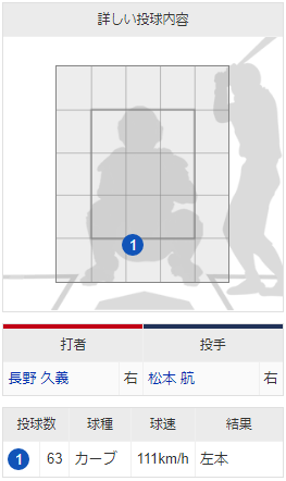 長野久義逆転2ランホームラン配球