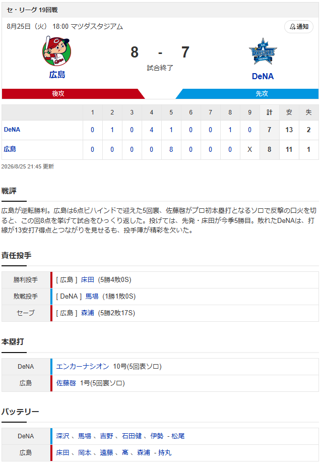 結果①