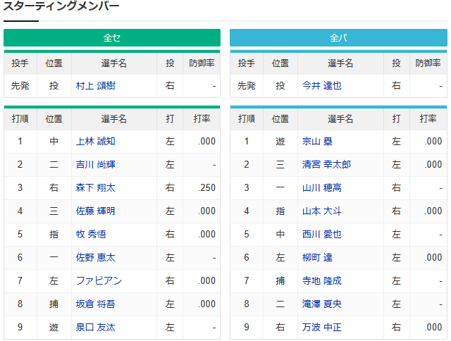 オールスター第2戦_スタメン
