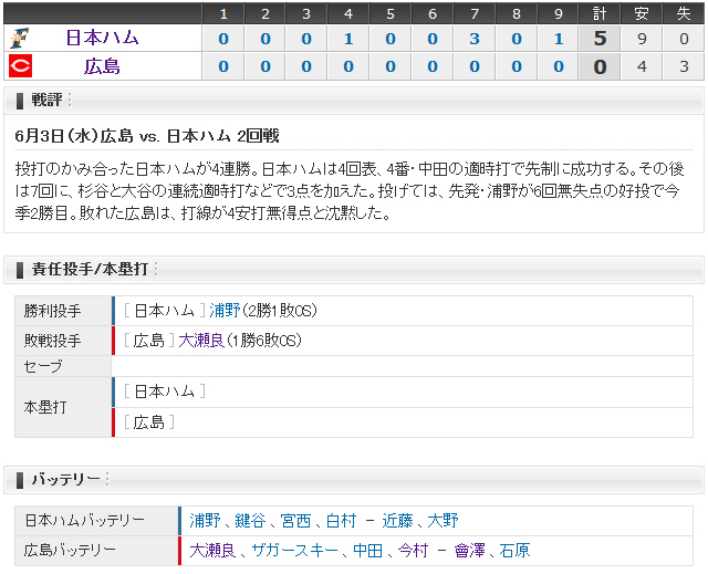広島日ﾊﾑ_2回戦_スコアボード