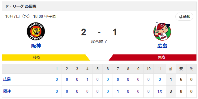 広島阪神最終戦スコア