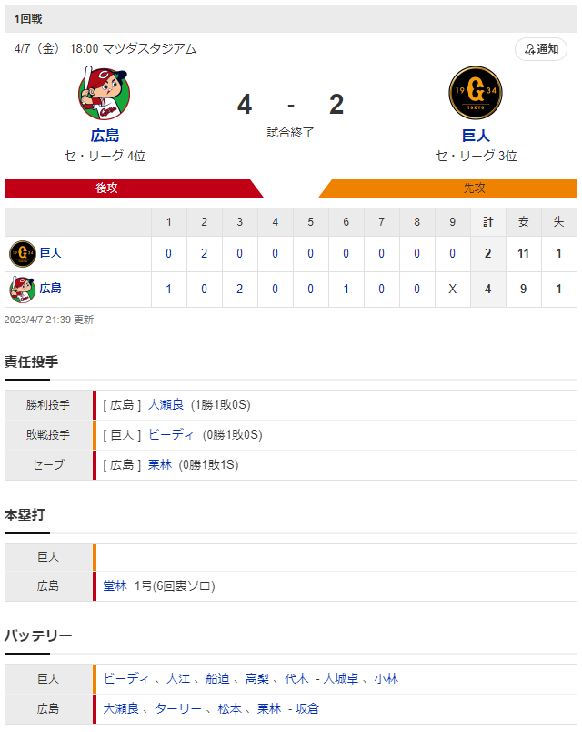 広島巨人_大瀬良大地_ビーディ_スコア