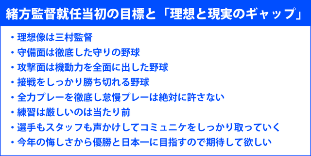 緒方監督就任当初の目標