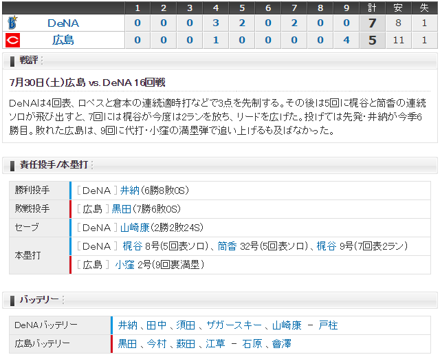 広島横浜16回戦スコア