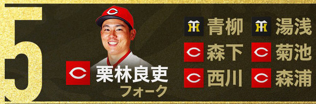 カープ栗林のカーブにヤクルト村上が投票100人分の1位変化球部門