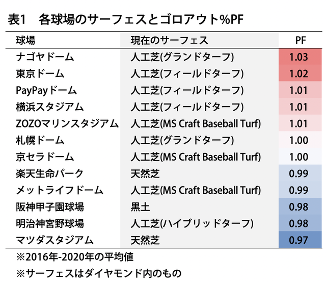 広島マツダスタジアム内野手殺し