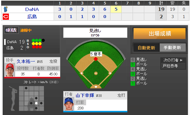 カープ19失点