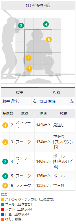カープ藤井黎来_山田哲人を空振り三振_配球_02