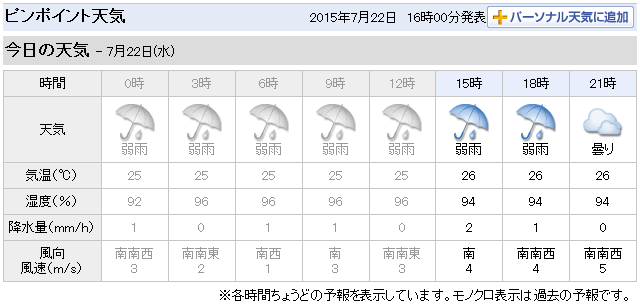 広島の天気