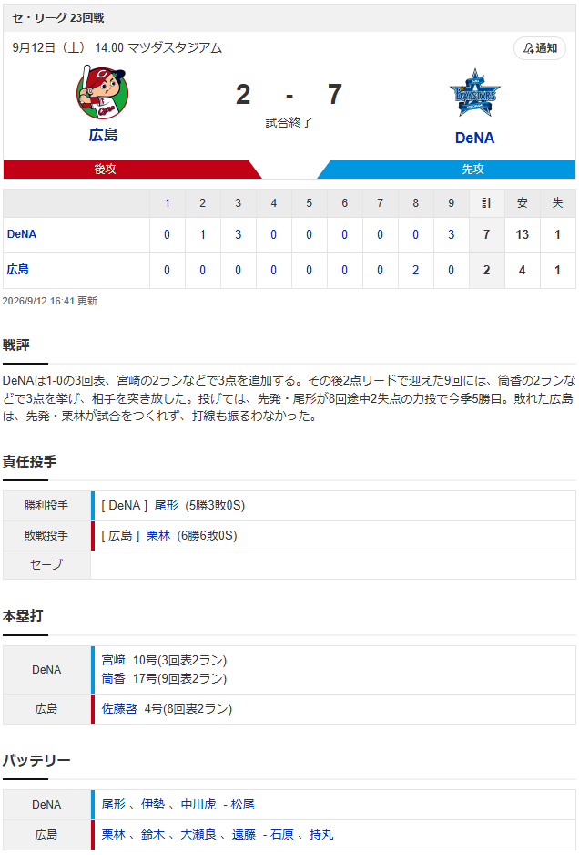 結果①