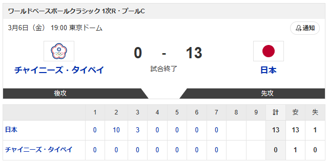 侍ジャパン台湾_スコア