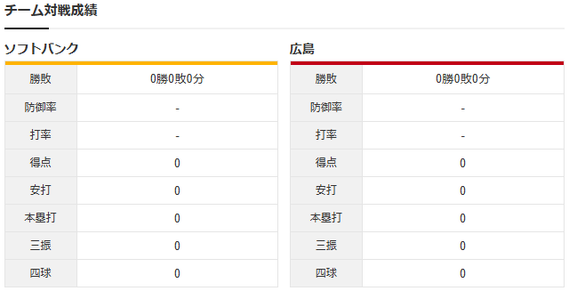 広島ソフトバンクオープン戦_チーム対戦成績