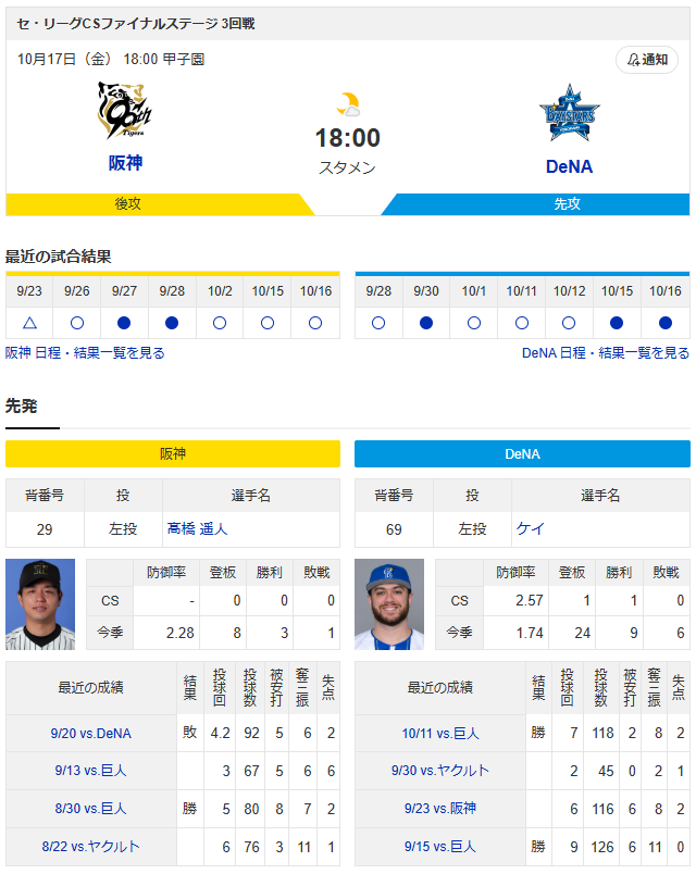 【カープ実況】CS2「阪神髙橋遥人vsDeNAケイ」【甲子園】