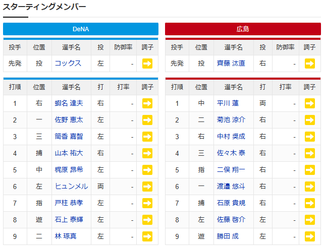 広島横浜_オープン戦_スタメン
