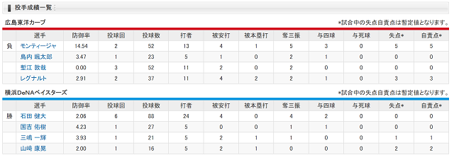 投手成績