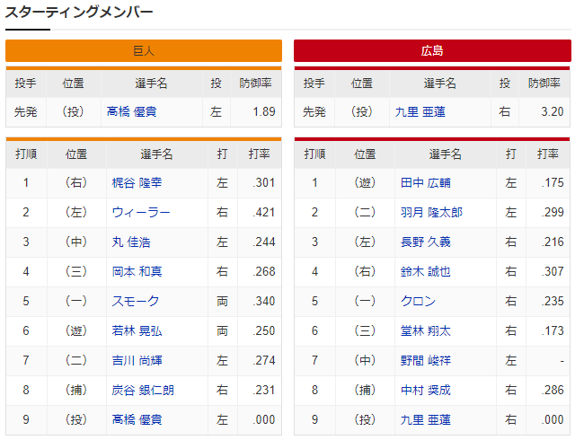 中村奨成プロ初スタメンマスク