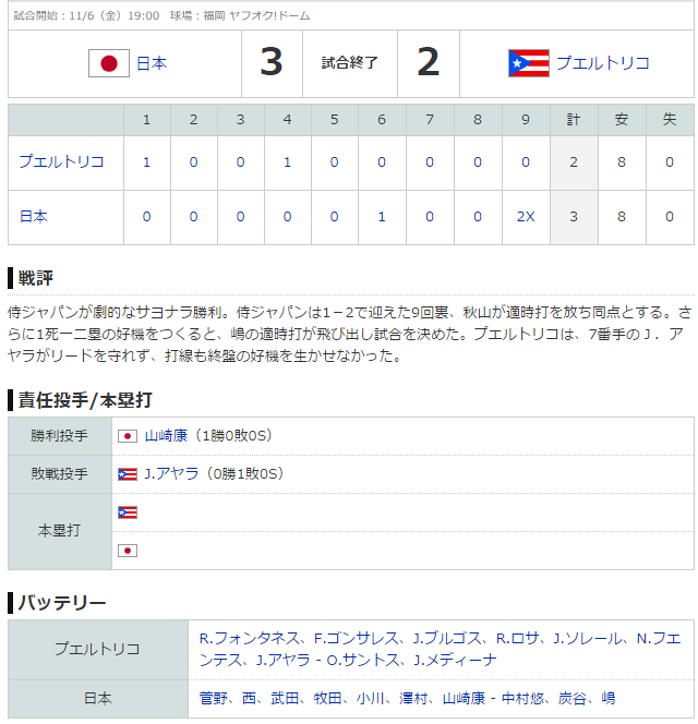 日本-プエルトリコ_強化試合第二戦_スコアボード