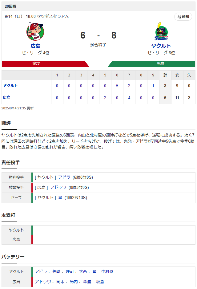 広島ヤクルト_アドゥワ誠_アビラ_スコア