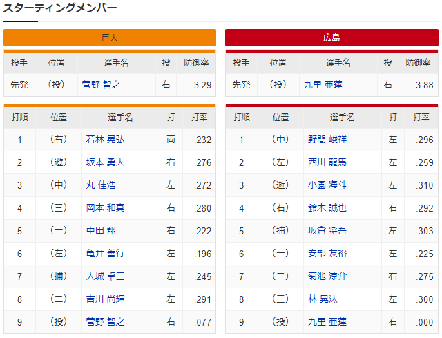 広島巨人_九里亜蓮_菅野智之_スタメン
