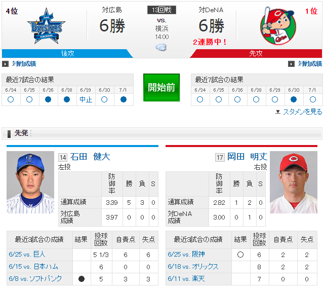 広島横浜13回戦実況