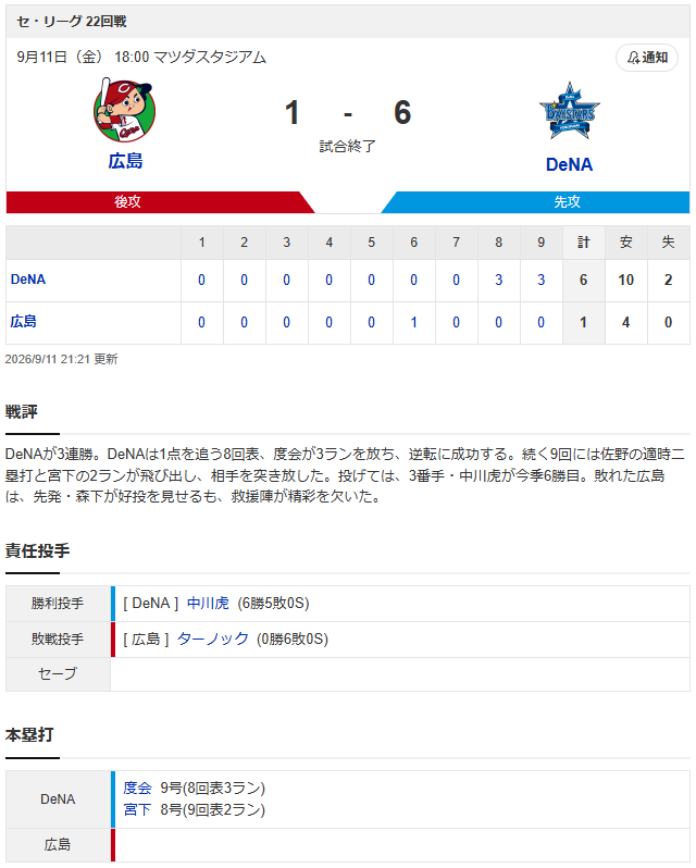 広島横浜スコア