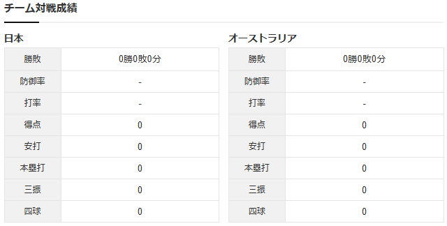 侍ジャパンオーストラリアWBC_チーム対戦成績