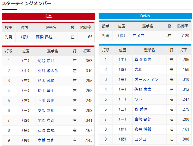 広島横浜_高橋昂也_ロメロ