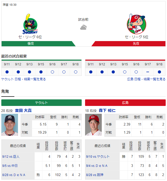 広島ヤクルト_森下暢仁_吉田大喜