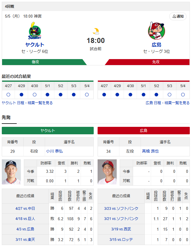 広島ヤクルト_高橋昂也_小川泰弘