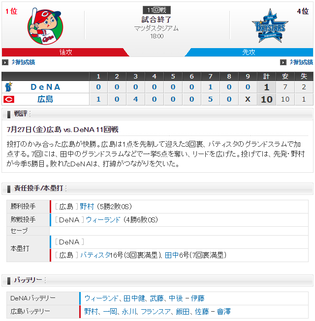 広島横浜_野村祐輔_ウィーランド_スコア