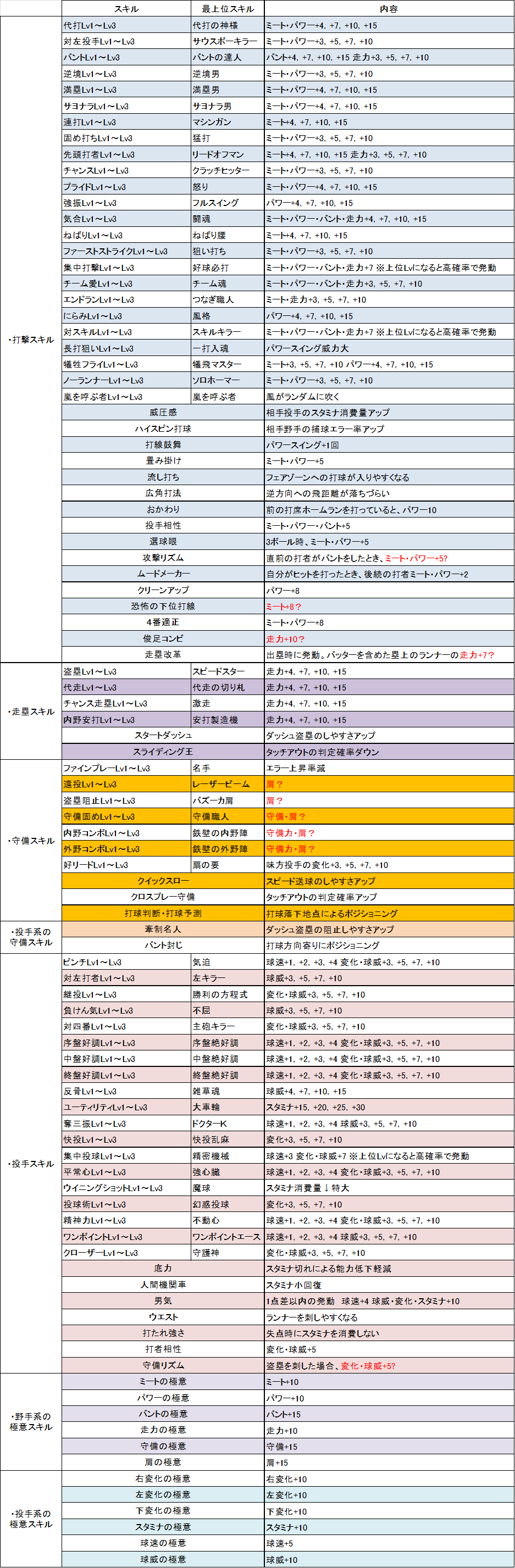 カープデニムのblogへようこそ ゲーム