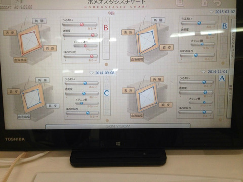 BlogPaint
