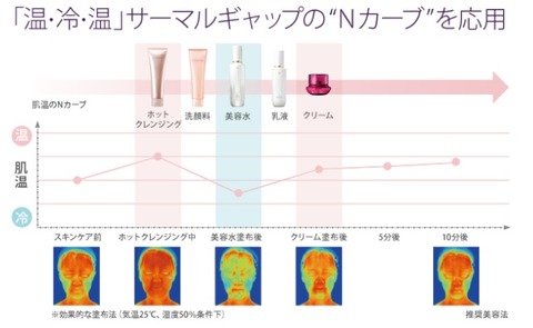 サーマルギャップ