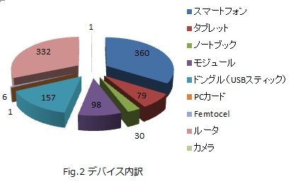 DeviceBreakdown