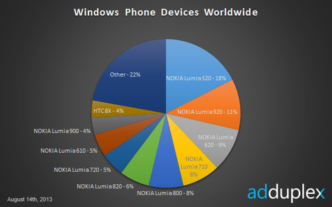 (01)WindowsPhoneDevices