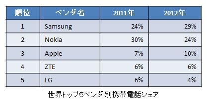 CellphoneShare