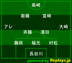 j1 第16節 徳島ヴォルティスvs浦和レッズ ポカスタ Sunny Day j1 第16節 徳島ヴォルティスvs浦和レッズ ポカスタ Sunny Day
