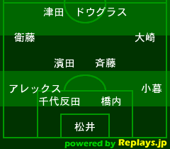 ｊ１ 第２節 徳島ヴォルティスｖｓセレッソ大阪 ポカスタ Sunny Day