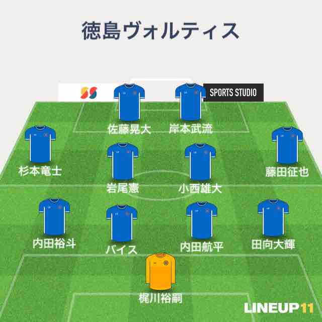 J2 第11節 徳島ヴォルティスvs京都サンガf C 西京極 Sunny Day J2 第11節 徳島ヴォルティスvs京都サンガf C 西京極 Sunny Day