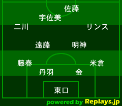 天皇杯3回戦 徳島ヴォルティスvsガンバ大阪 万博 Sunny Day