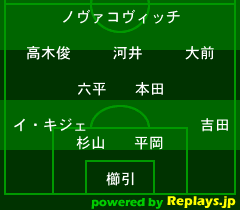 ｊ１ 第19節 徳島ヴォルティスvs清水エスパルス Iaiスタ日本平 Sunny Day